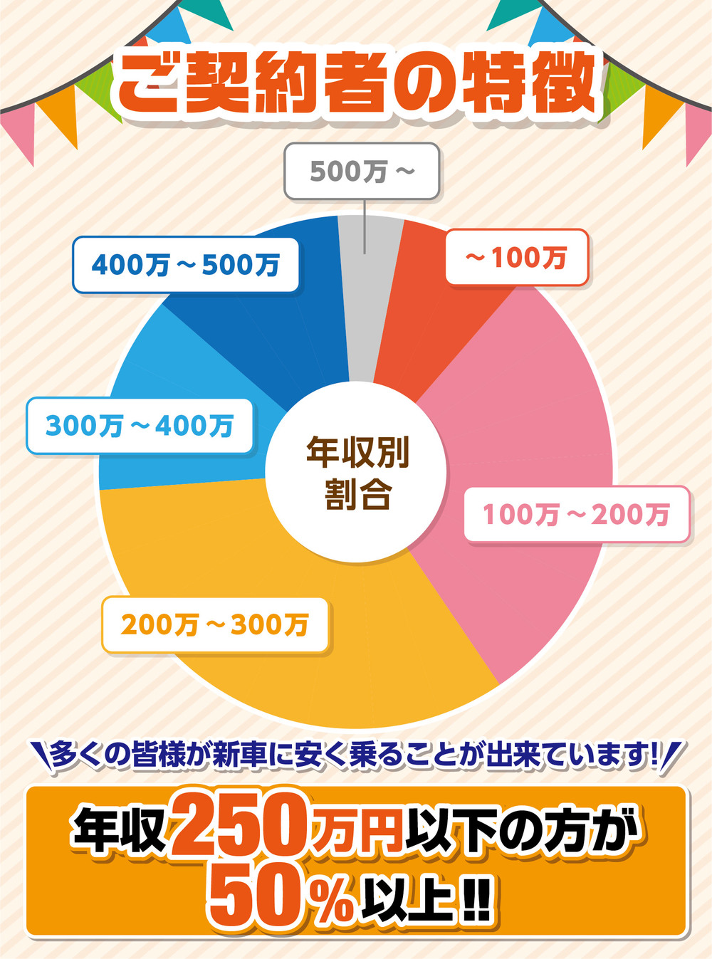 ご契約者の特徴