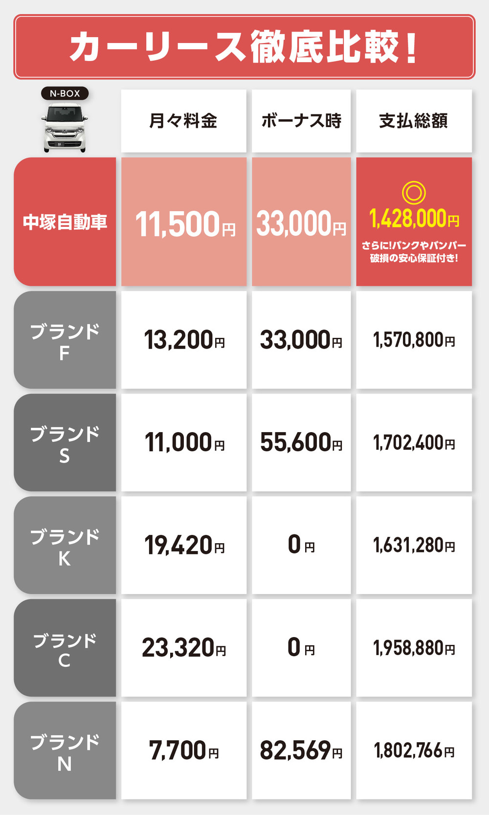 中塚自動車とカーリースを比較